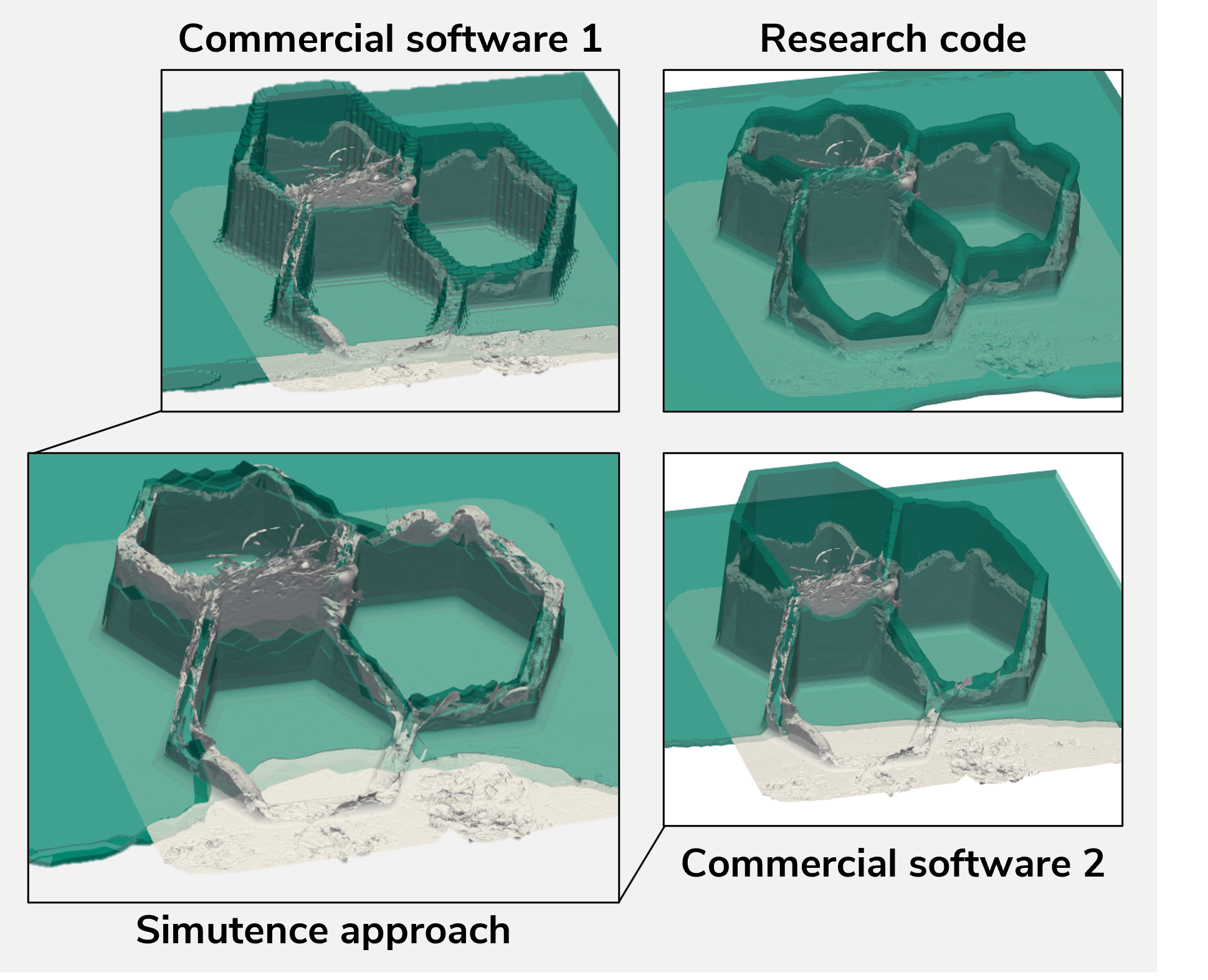 SMC process simulation comparison